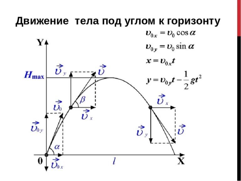 Движение s. Уравнение траектории движения под углом к горизонту. Формула времени падения тела брошенного под углом к горизонту. Проекция скорости тела брошенного под углом к горизонту. Уравнение траектории движения тела брошенного под углом к горизонту.