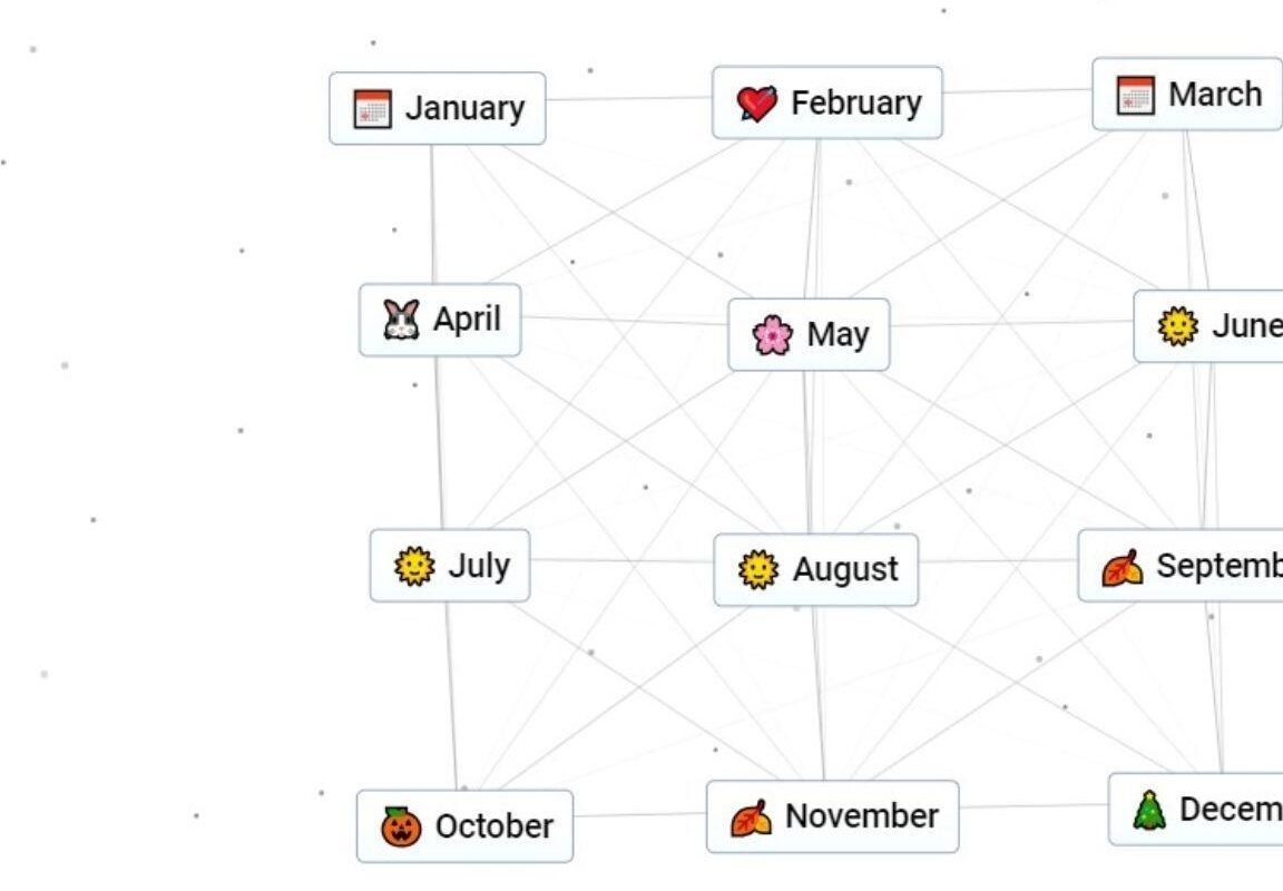 Как создать все месяцы (и календарь) в Infinite Craft