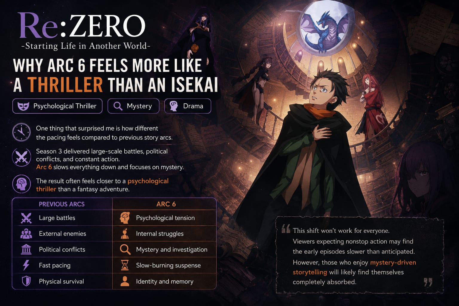 Re:Zero Season 4 Breakdown: Release Schedule, Arc 6 Analysis, and Plot Twists Explained Re:Zero Season 4 Breakdown: Release Schedule, Arc 6 Analysis, and Plot Twists Explained