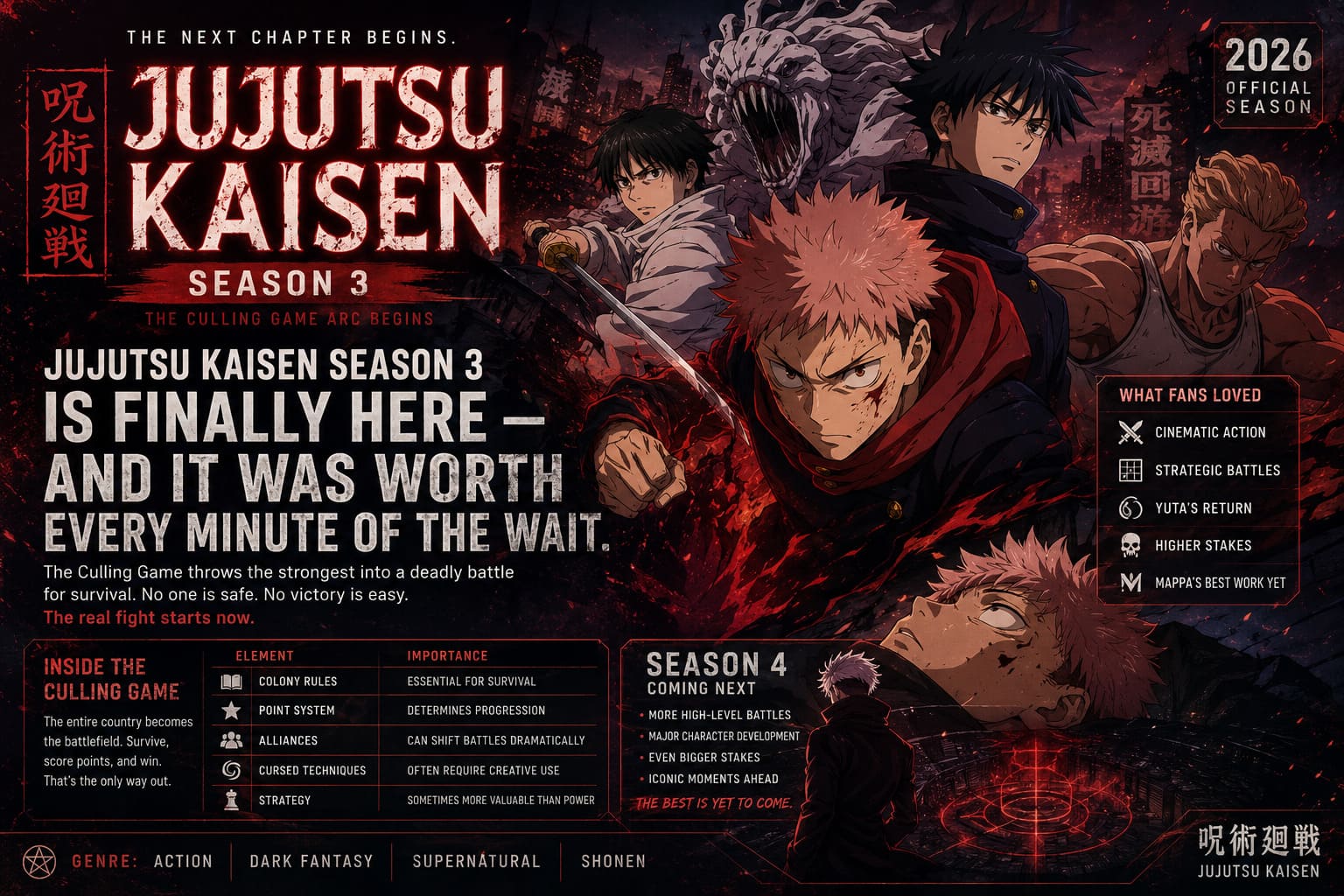 Jujutsu Kaisen Season 3 Release Date: Is JJK Season 3 Out in 2026? Jujutsu Kaisen Season 3 Release Date: Is JJK Season 3 Out in 2026?
