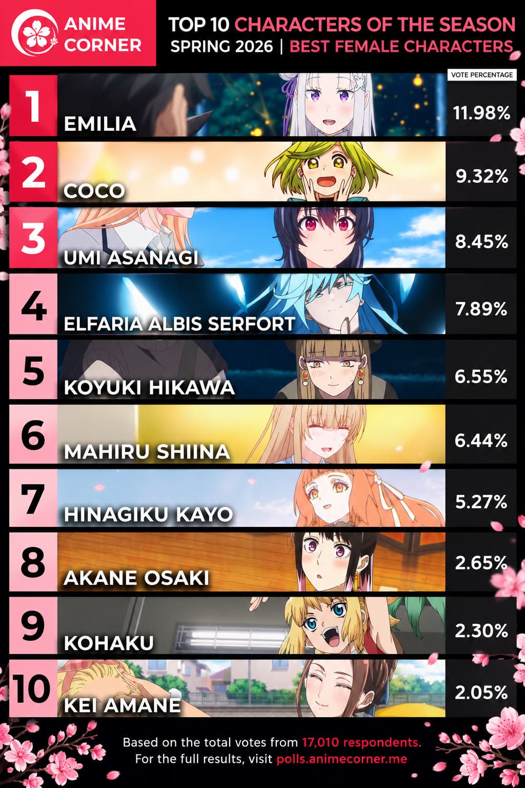 Best Female Characters of Spring 2026 Anime Season: Ultimate Fan ...