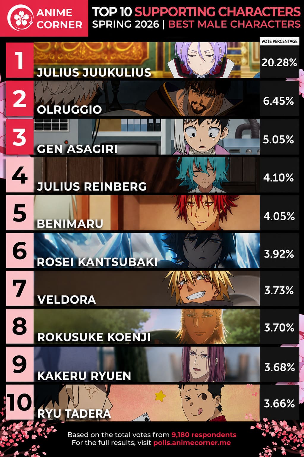 Best Supporting Characters of Spring 2026 Anime: Ranked and Reviewed Best Supporting Characters of Spring 2026 Anime: Ranked and Reviewed