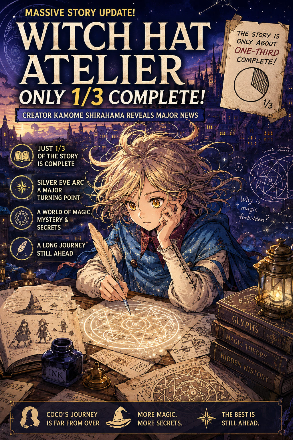 Witch Hat Atelier Manga Is Only One Third Complete: Creator Kamome Shirahama Drops Massive Story Update Witch Hat Atelier Manga Is Only One Third Complete: Creator Kamome Shirahama Drops Massive Story Update